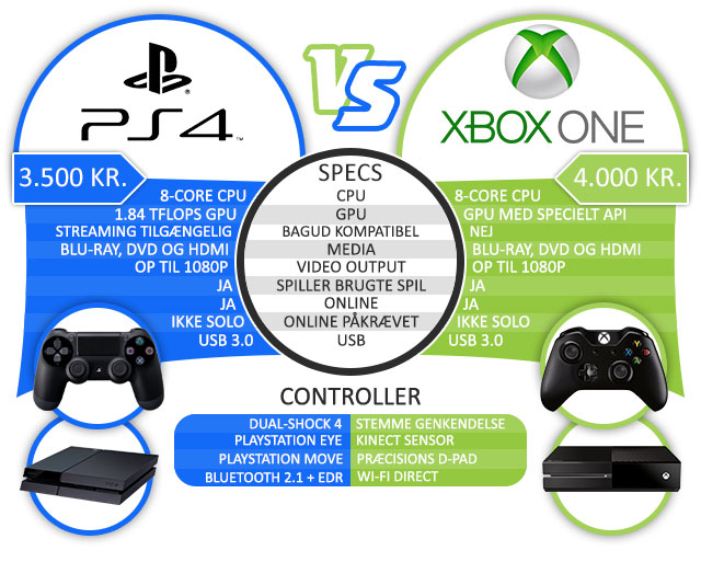 playstation4-vs-xbox-one